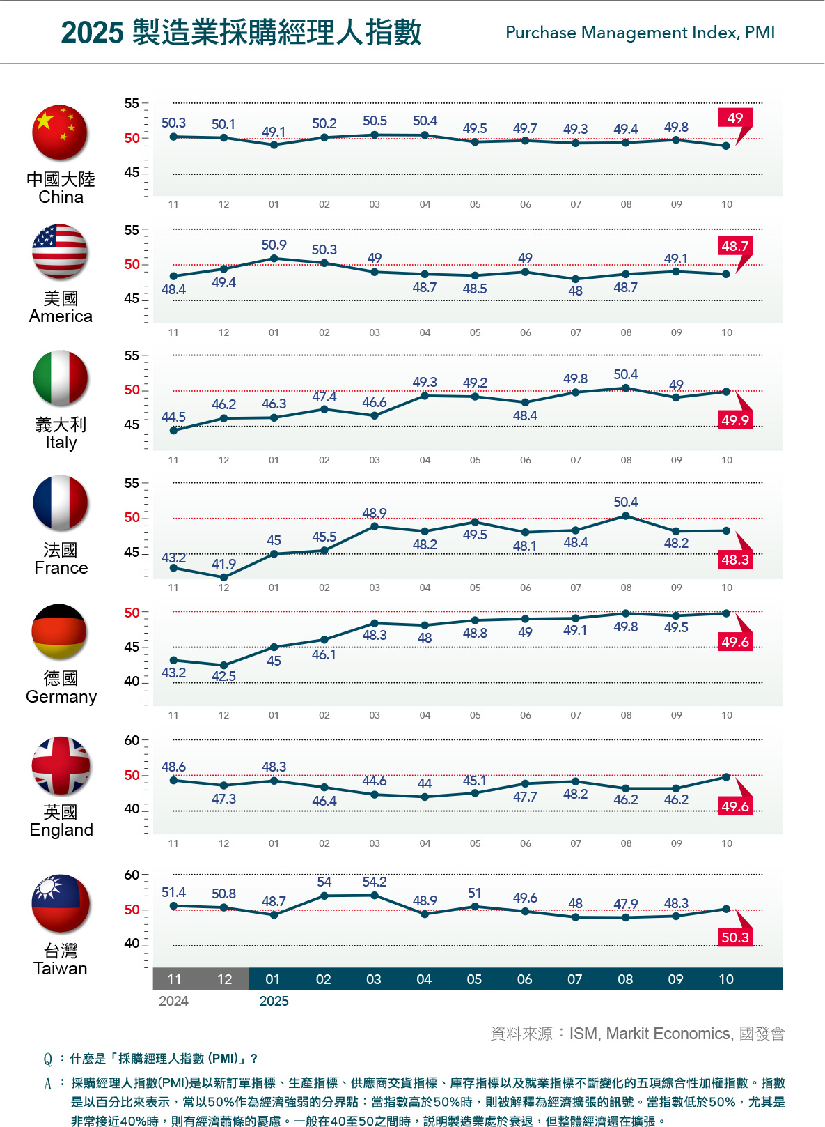 MA176.市场瞭望-2025制造业采购经理人指数
