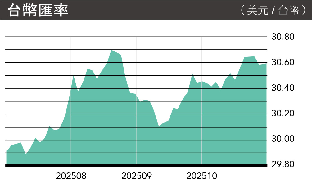 MA176.市场瞭望-台币汇率
