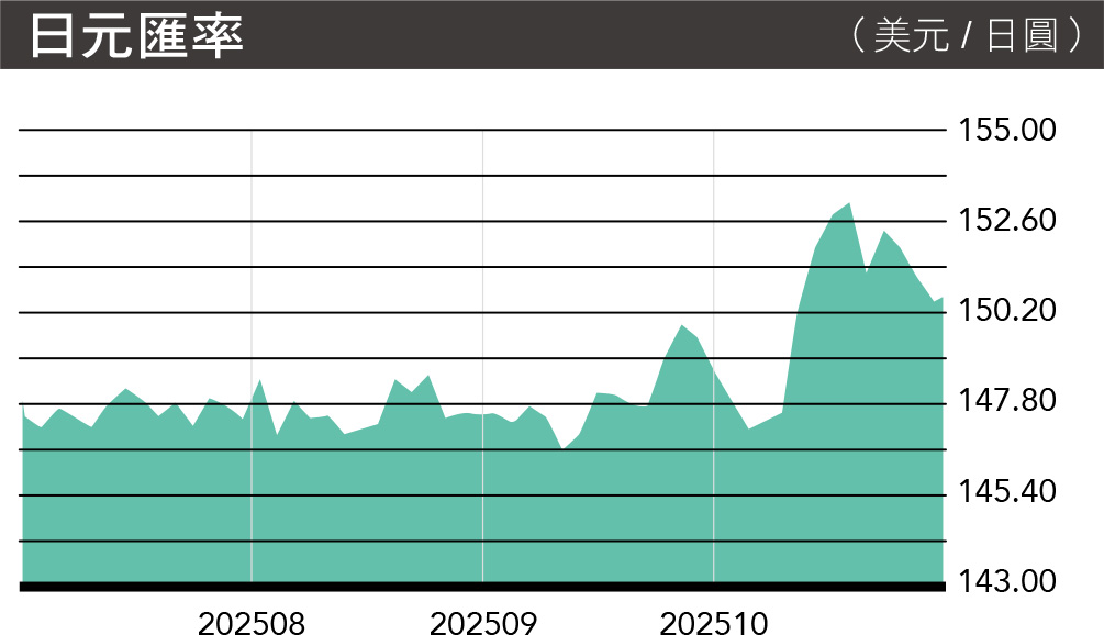 MA176.市场瞭望-日元汇率