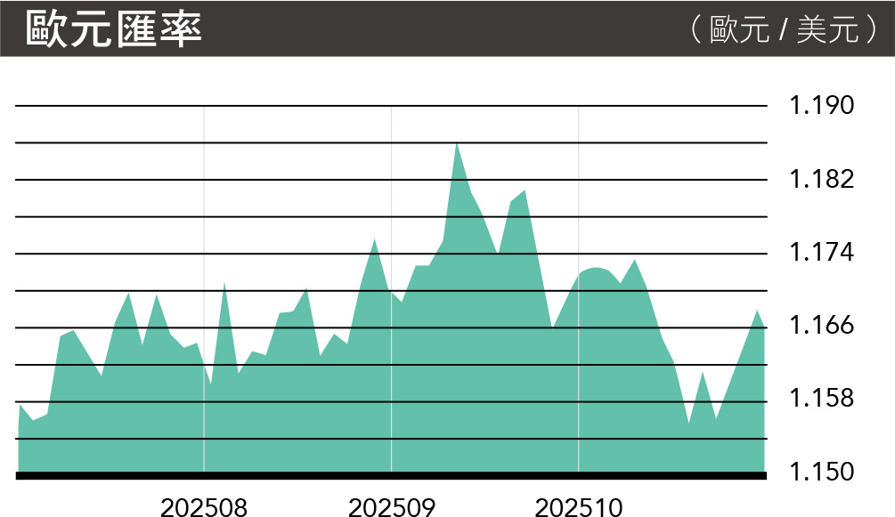 MA176.市场瞭望-欧元汇率