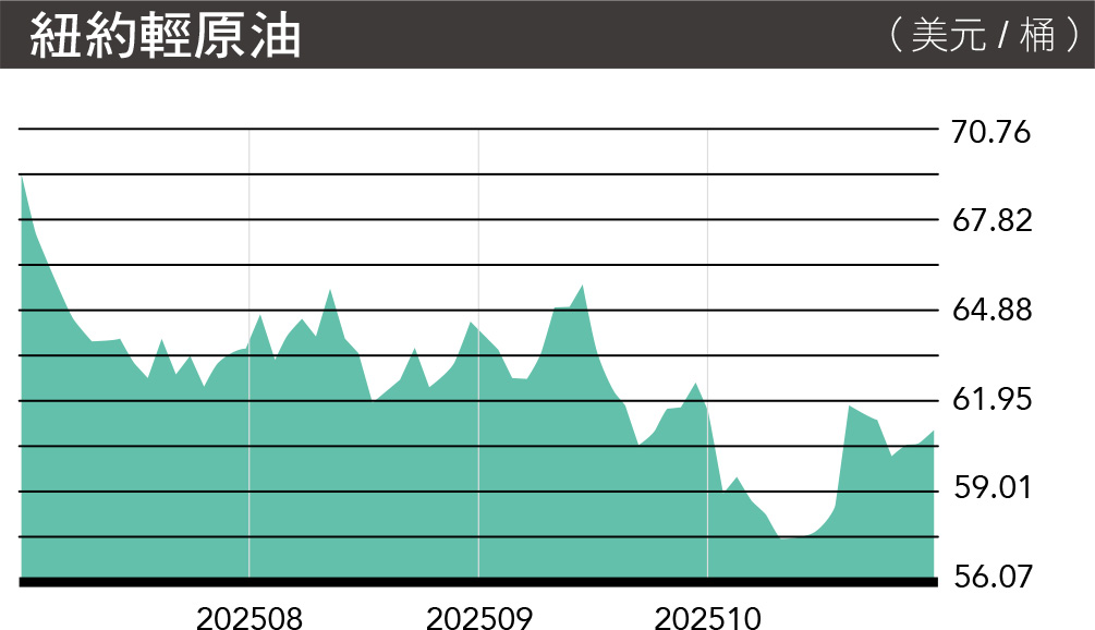 MA176.市场瞭望-纽约轻原油