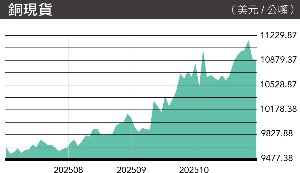 MA176.市场瞭望-铜现货
