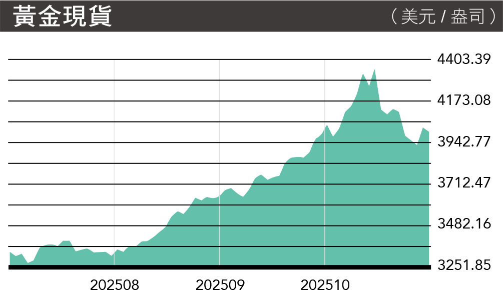 MA176.市场瞭望-黄金现货
