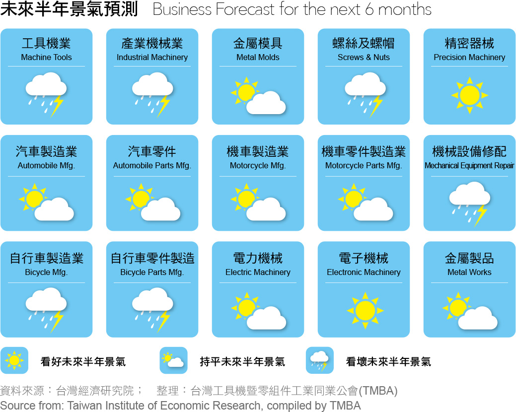 MA176.市场瞭望-未来半年景气预测