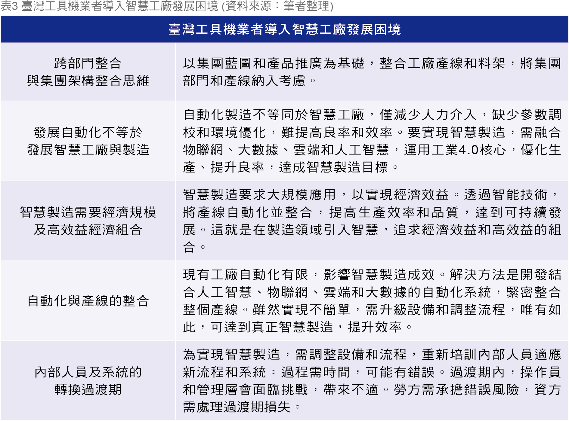 MA156.暨南專欄-臺灣工具機業者導入智慧工廠發展困境