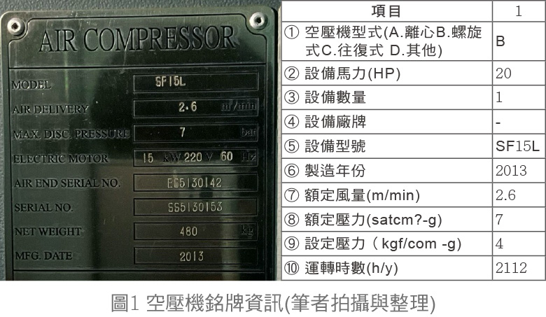 MA.157期-東海專欄-圖1 空壓機銘牌資訊(筆者拍攝與整理)