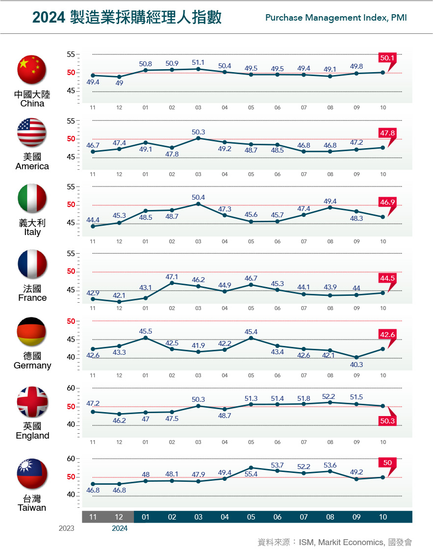 MA165.市場瞭望-2024製造業採購經理人指數