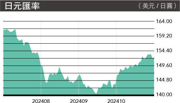 MA165.市場瞭望-日元匯率