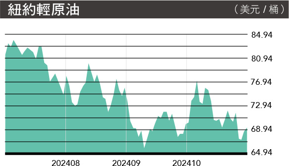 MA165.市場瞭望-紐約輕原油
