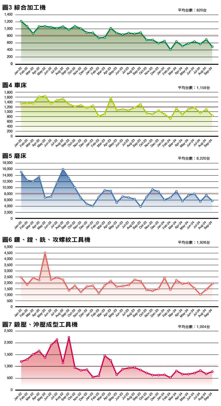 MA165.市場瞭望-主要出口產品出口數量趨勢