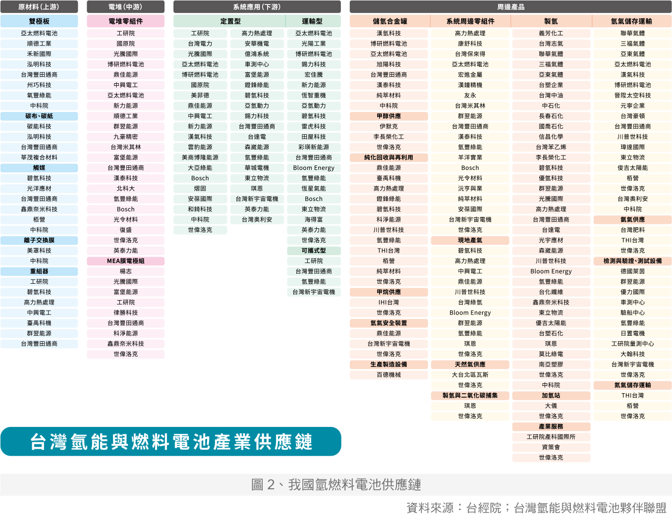 技術趨勢_我國氫燃料電池供應鏈