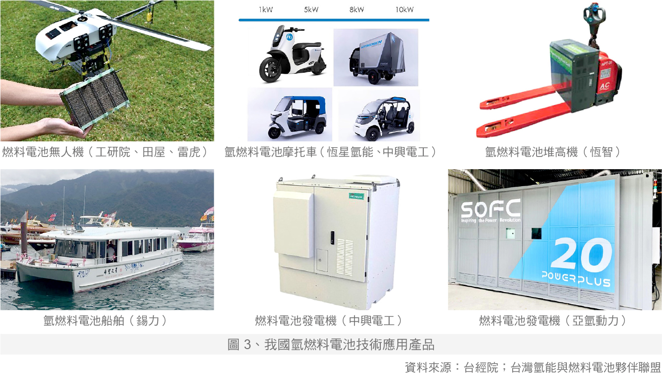 技術趨勢_我國氫燃料電池技術應用產品