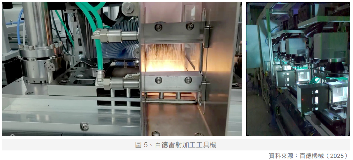 技術趨勢_百德雷射加工工具機