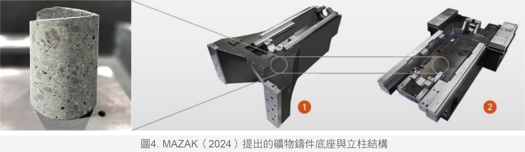 图4_MAZAK(2024)提出的矿物铸件底座与立柱结构