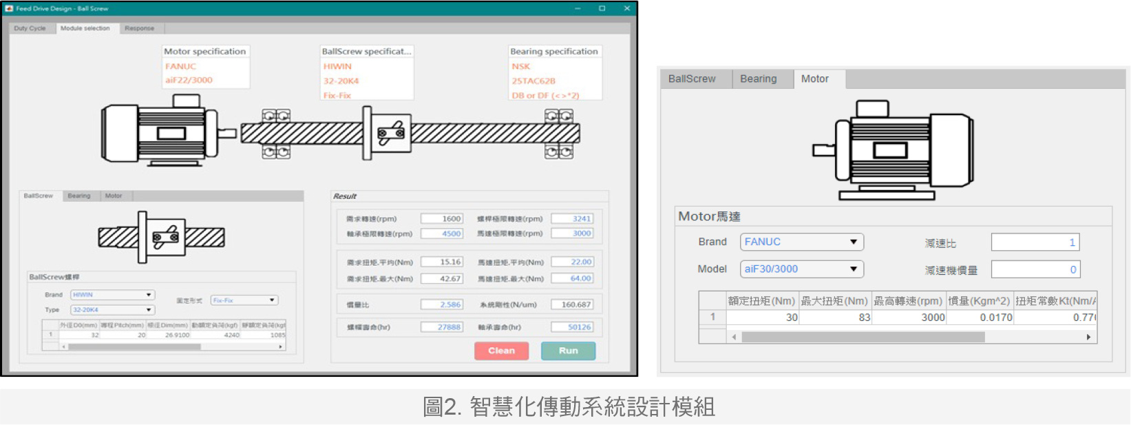 图2. 智能化传动系统设计模块