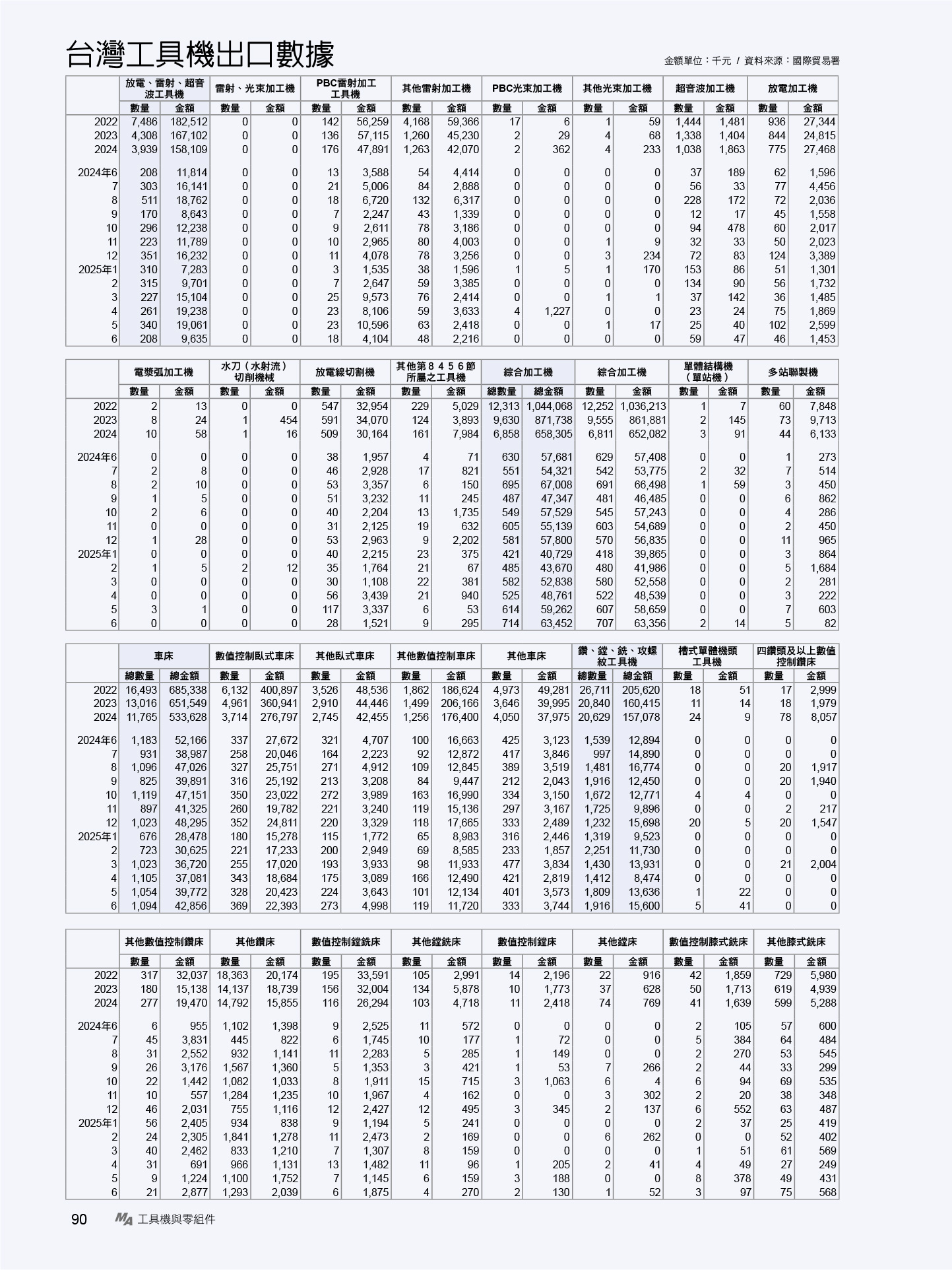 MA173.市場瞭望-台灣工具機出口數據-1
