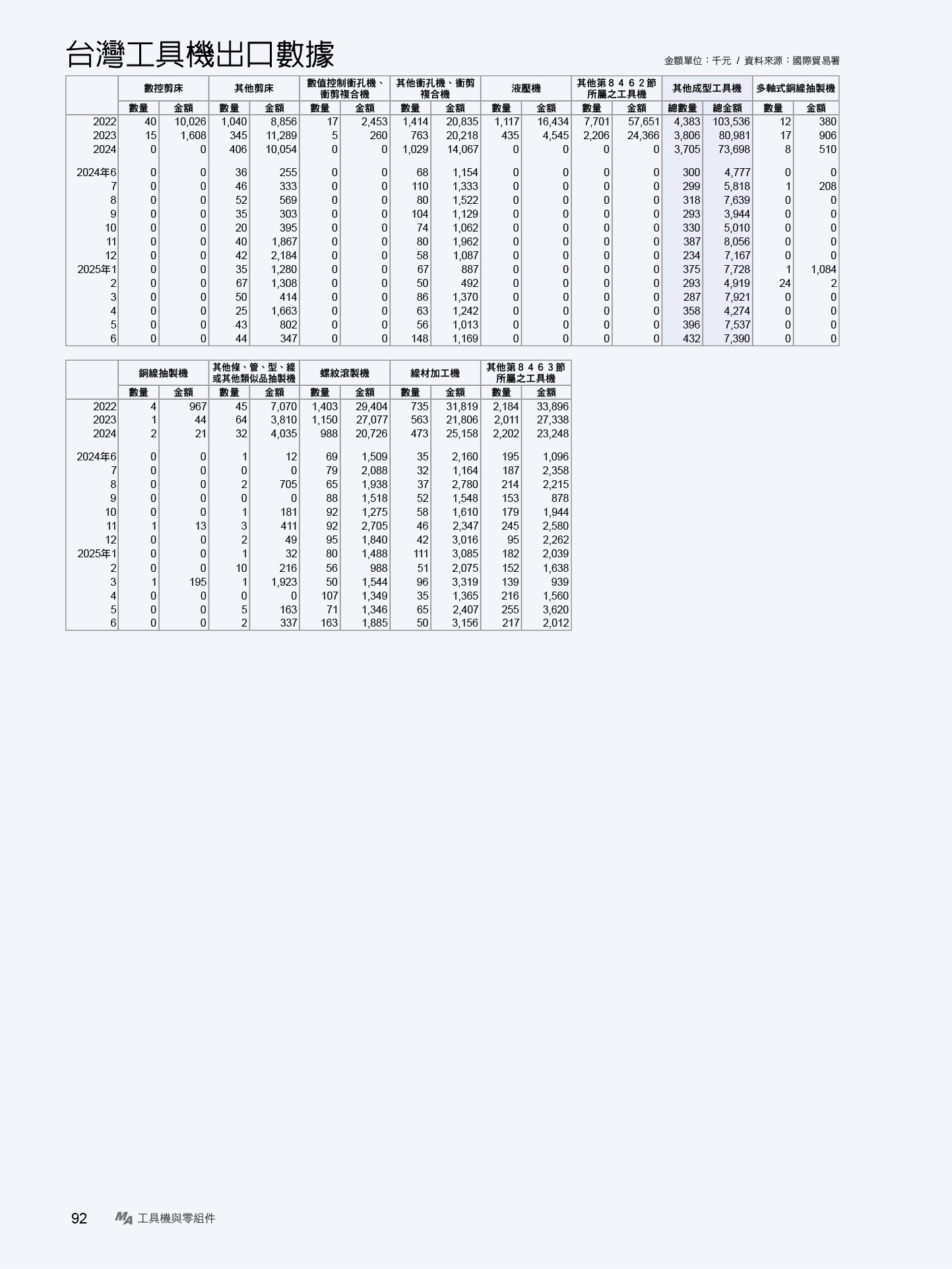 MA173.市場瞭望-台灣工具機出口數據-3