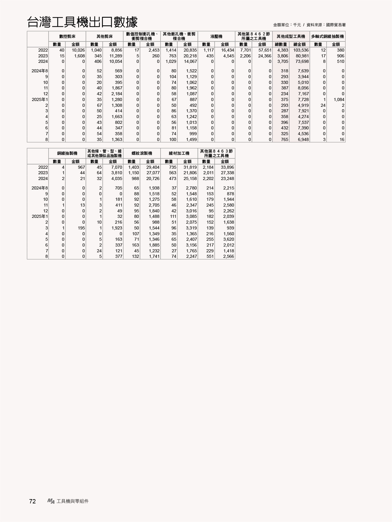 MA175.市場瞭望-台灣工具機出口數據-3