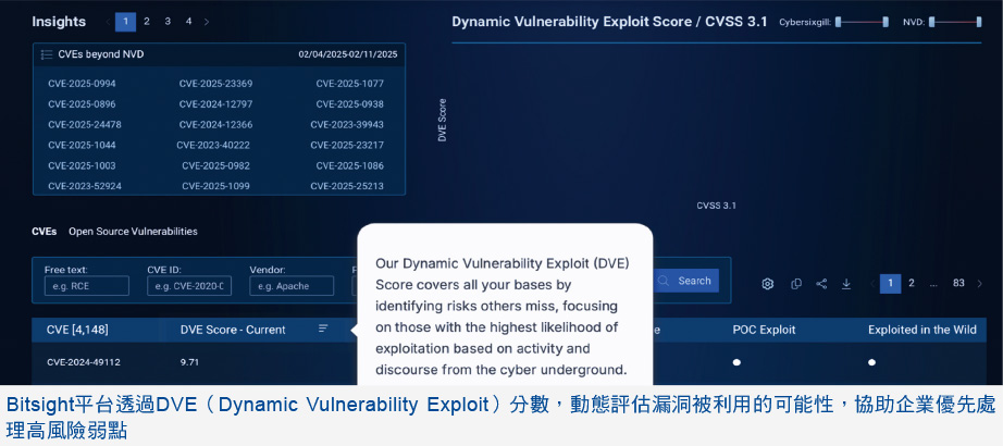 Bitsight平台透過DVE分數,動態評估漏洞被利用的可能性