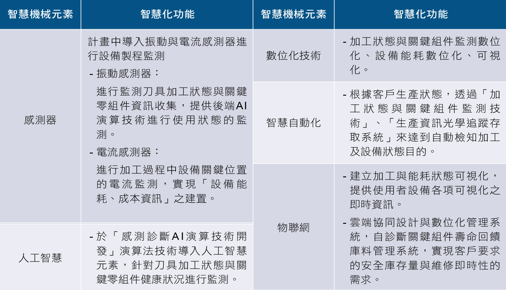 輪播圖片
